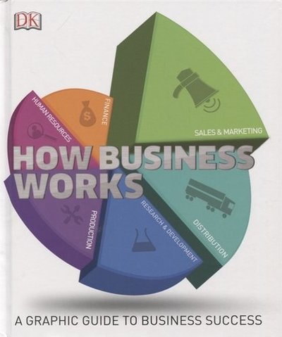 How business works dk. Смотреть фото How business works dk. Смотреть картинку How business works dk. Картинка про How business works dk. Фото How business works dk