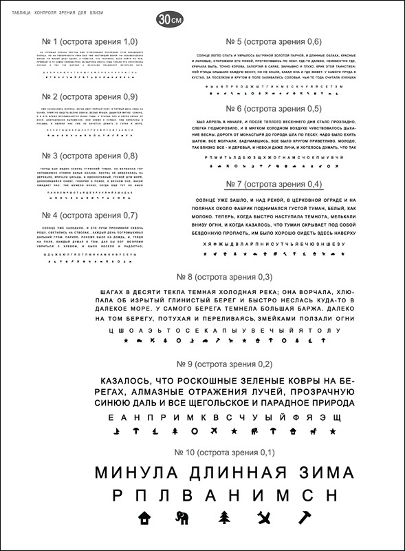 Текст для зрения. Таблица для проверки остроты зрения с текстом. Специальная таблица для оценки остроты зрения вблизи. Таблица для контроля зрения вблизи 30 см. Таблица для определения остроты зрения вблизи с расстояния 30 см.