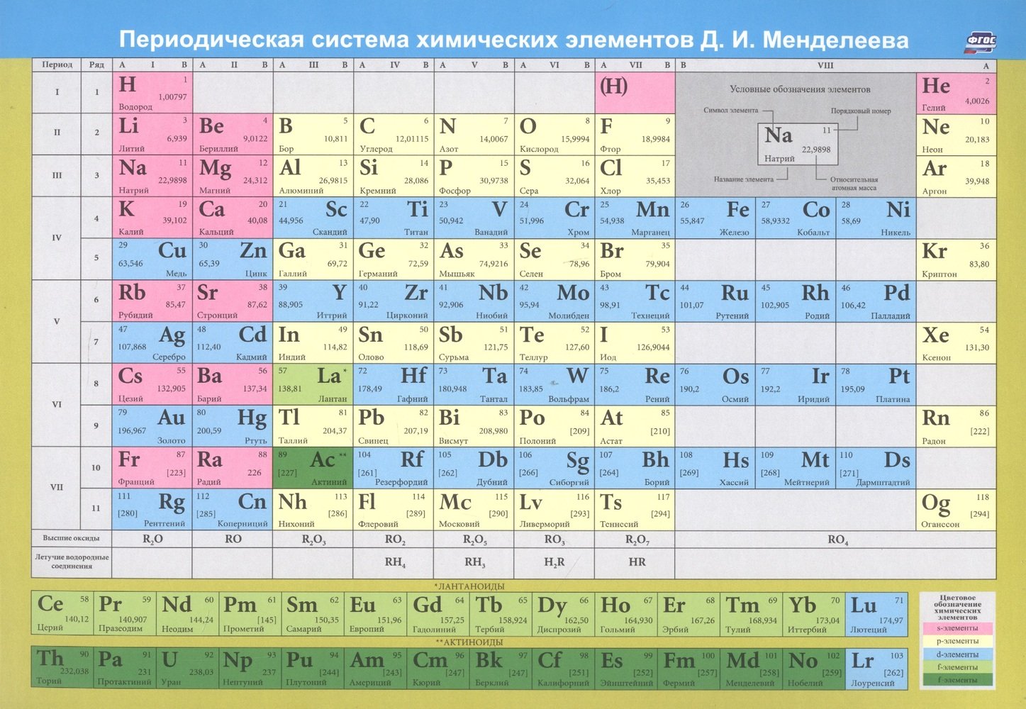 Учебный плакат 