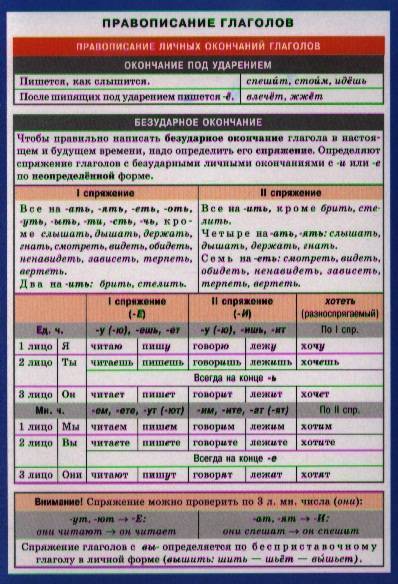 Правописание глаголов. Правописание глаголов в русском языке. Глагол правописание глаголов. Правописание глаголов таблица.