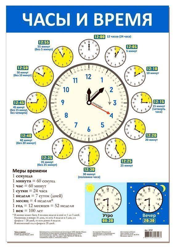 20 00 сколько в часах. Часы для изучения времени. Часы для детей изучения. Определение времени по часам. Часы обучающие для детей.