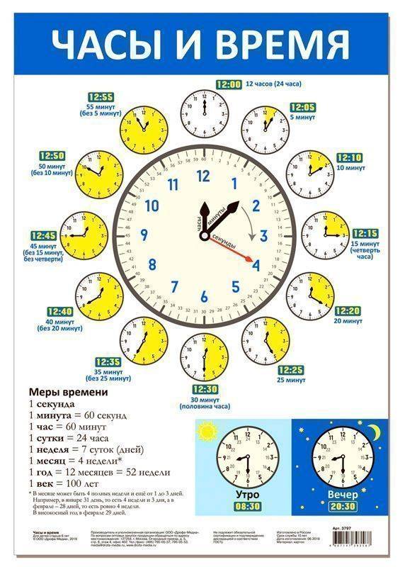 Механические часы на егэ можно. Часы для изучения времени. Часы для детей изучения. Определение времени по часам. Изучение времени по часам.