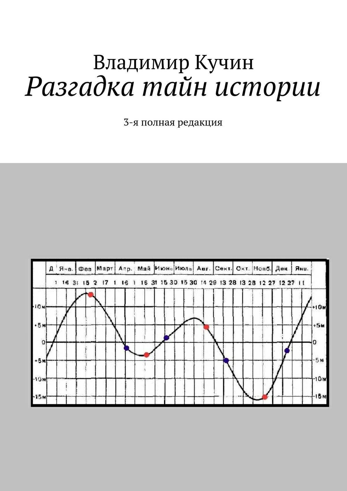 Разгадки истории. Всемирная волновая история. Козьмирук Владимир разгадки.